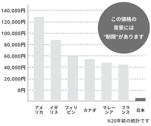 グラフ
